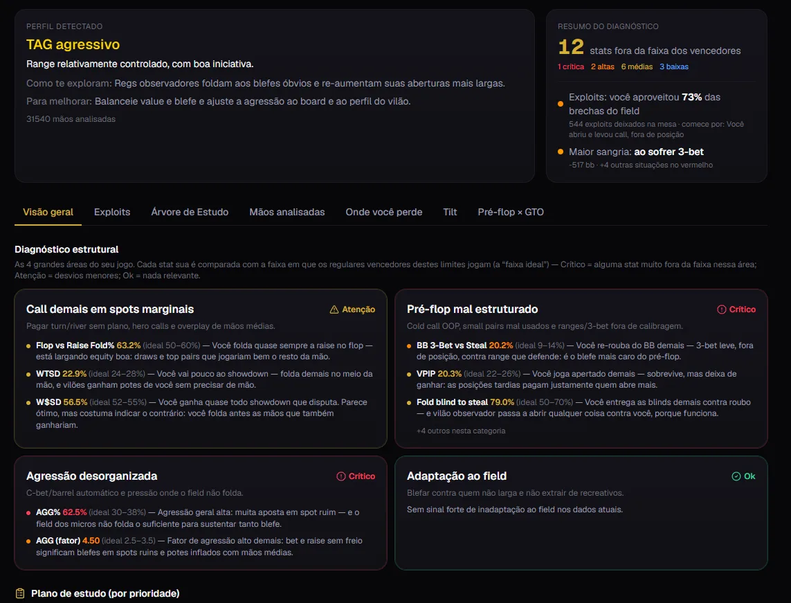 Diagnóstico do Poker Semi-Pro: pontos a corrigir priorizados, com leitura e correção