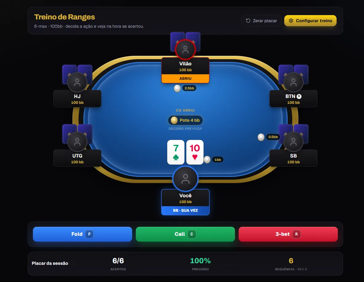 Mesa de treino de ranges do Poker Semi-Pro em HU, 6-max e 9-max, com feedback na hora